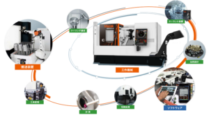 ヤマザキマザック 多品種少量生産 自動化のご提案
