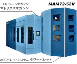 オリジナルマルチパレットシステム