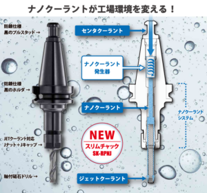 ナノクーラント・システム